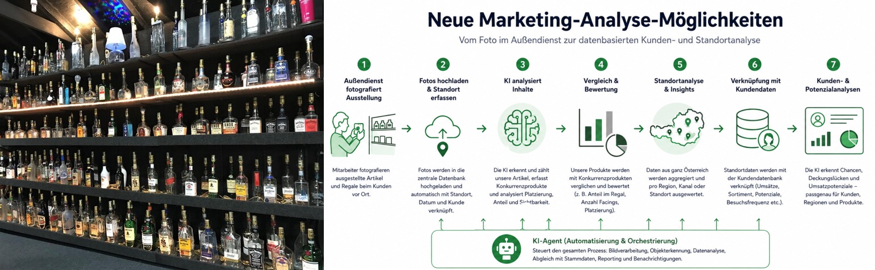 AI agent new business models – image analysis & marketing