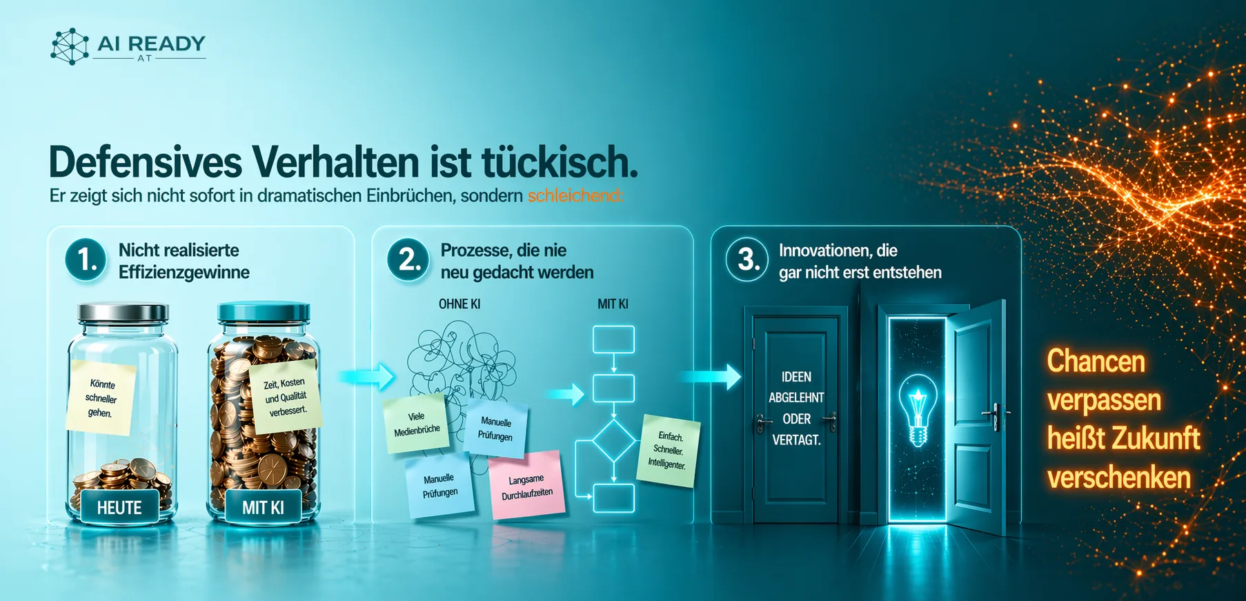 Wachsende Kluft, KI-Vorreiter vs. Abwartende
