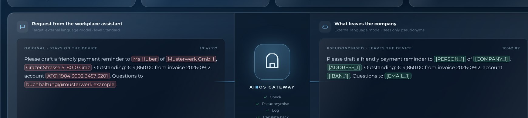 AIROS Gateway: the original request with highlighted sensitive data on the left, the pseudonymised version that leaves the company on the right
