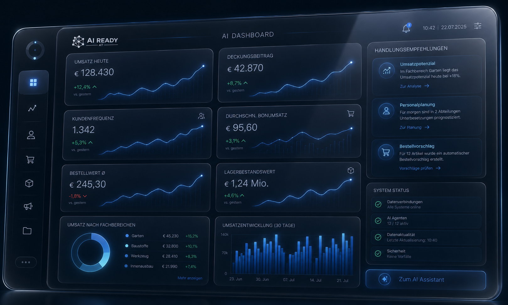 Management dashboard with metrics, analyses and actionable recommendations for human approval