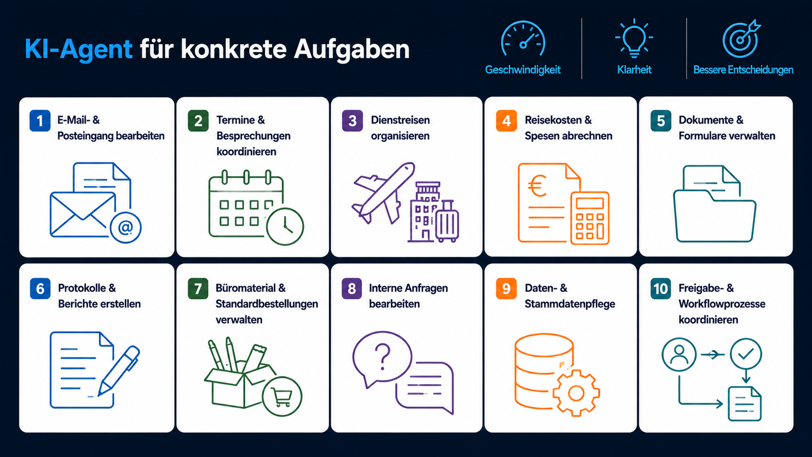 KI-Agenten im Einsatz für Administration und Backoffice