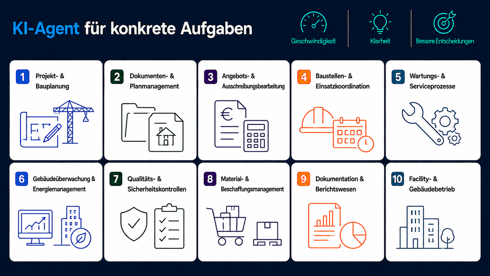 KI-Agenten im Einsatz für Bau und Gebäudetechnik