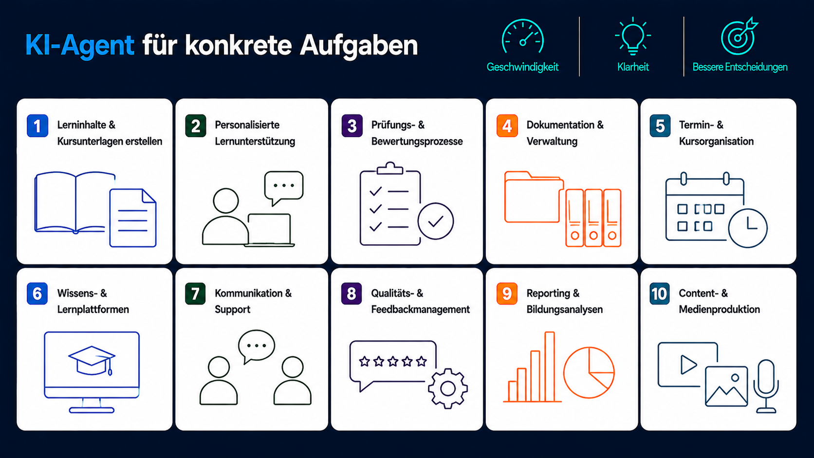 KI-Agenten im Einsatz für Bildung und Weiterbildung