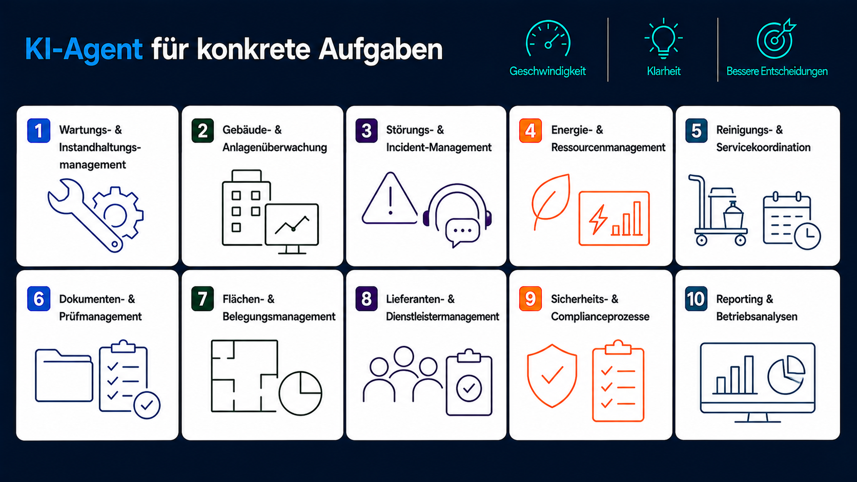 KI-Agenten im Einsatz für Facility Management