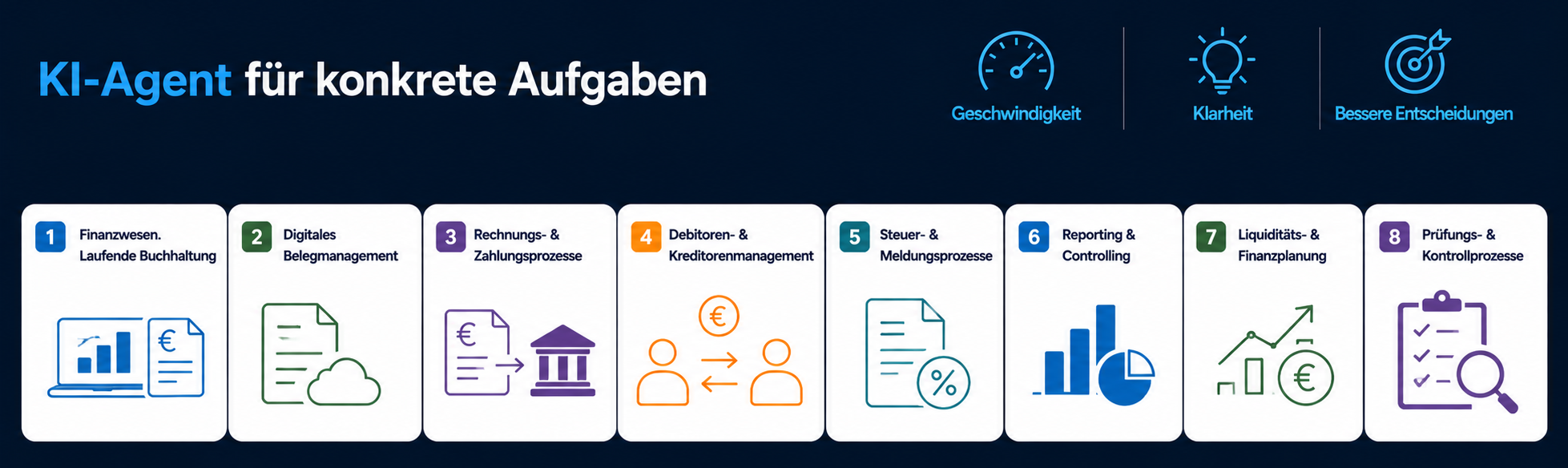 KI-Agenten im Einsatz für Finanz & Buchhaltung