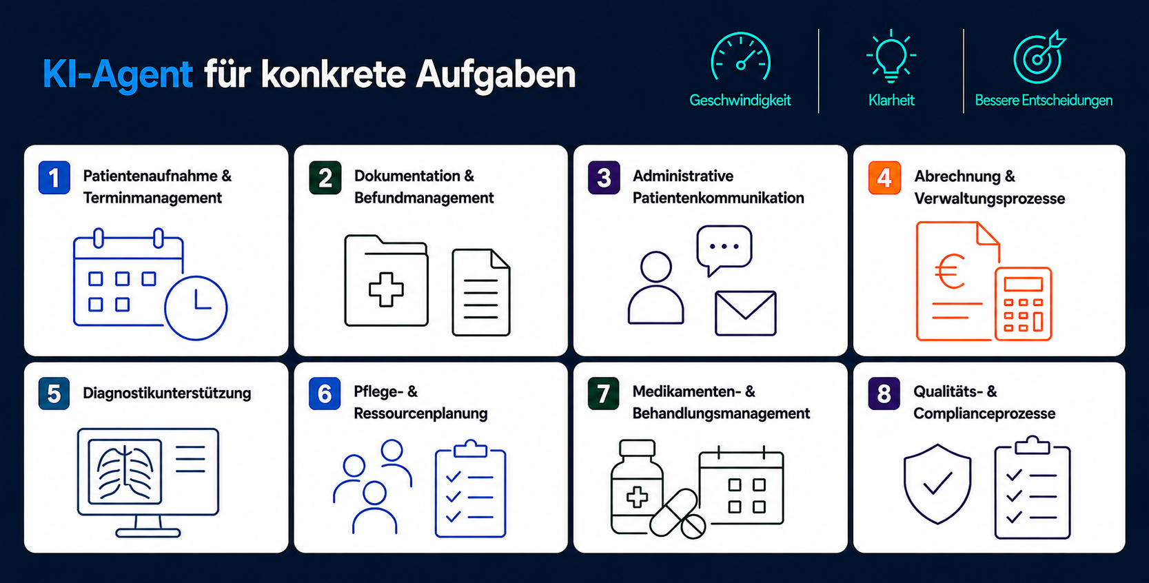 KI-Agenten im Einsatz für das Gesundheitswesen