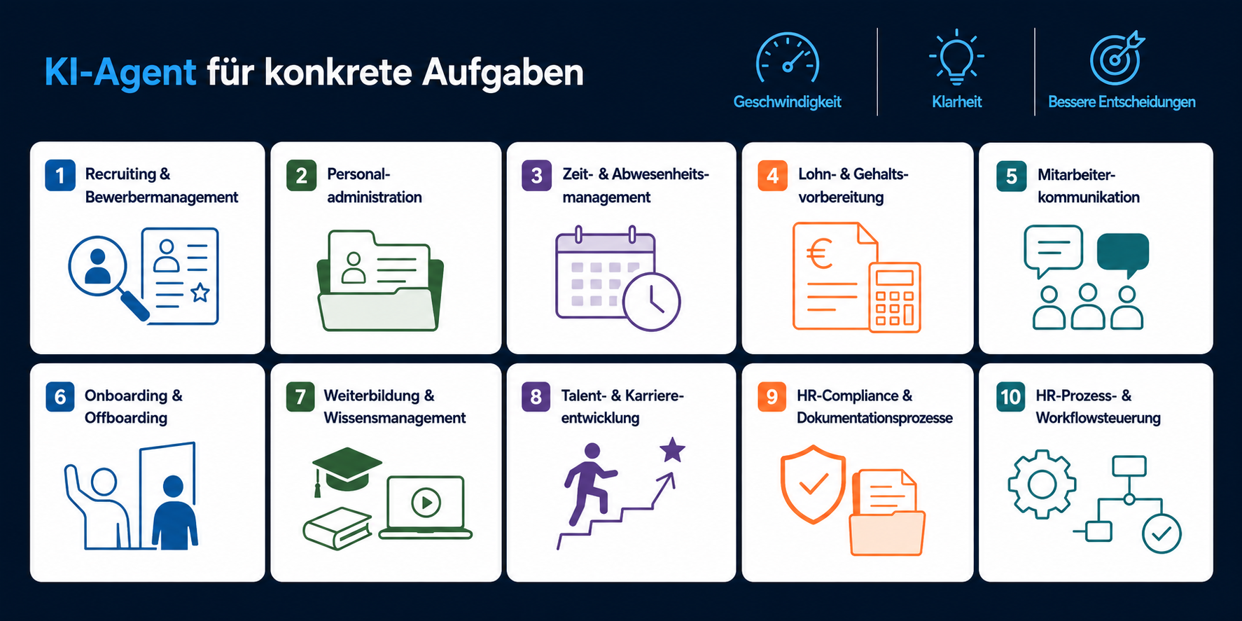 KI-Agenten im Einsatz für das Personalwesen