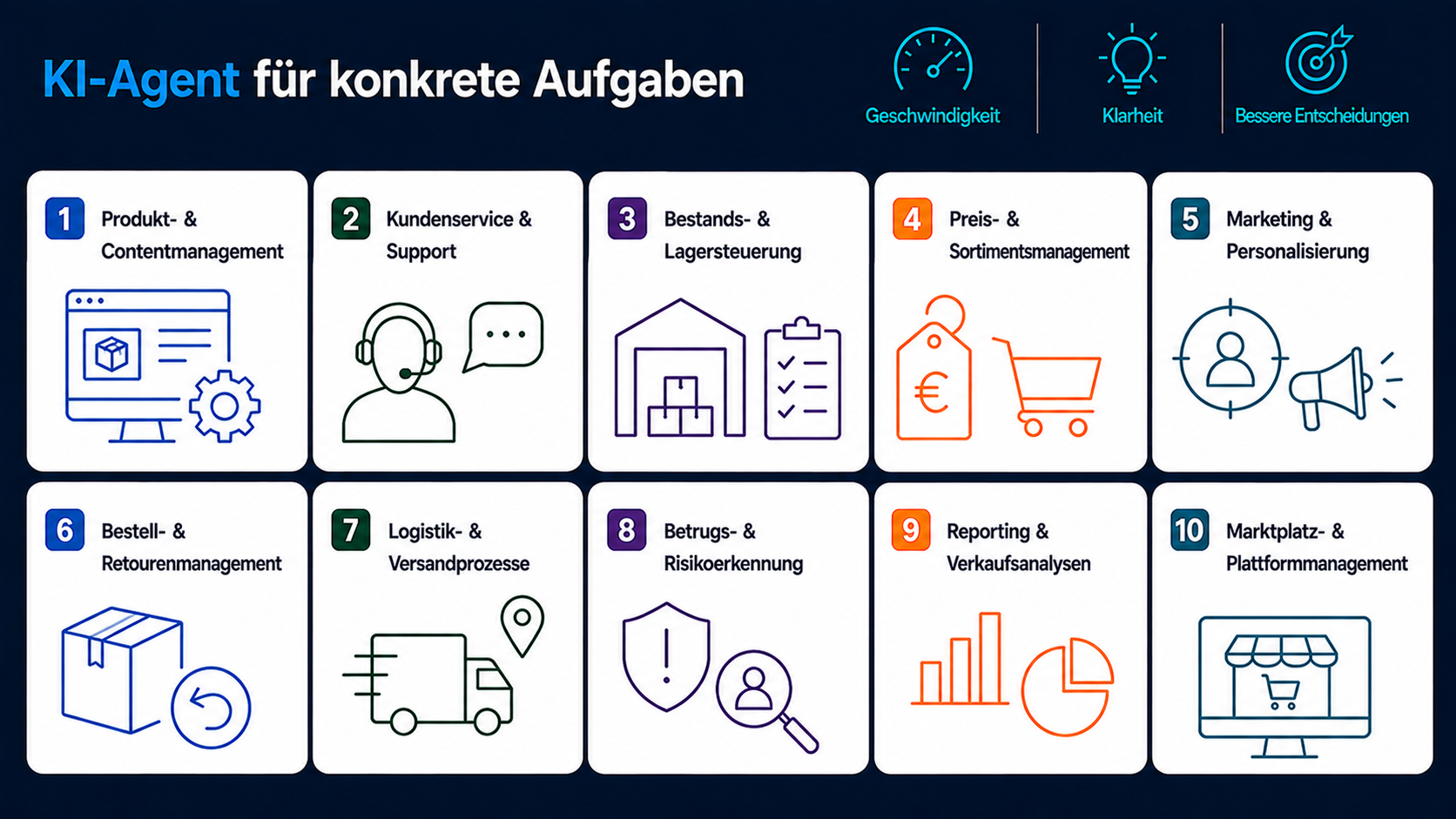 KI-Agenten im Einsatz für Handel und E-Commerce