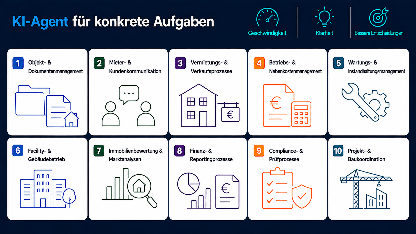 KI-Agenten im Einsatz für die Immobilienwirtschaft