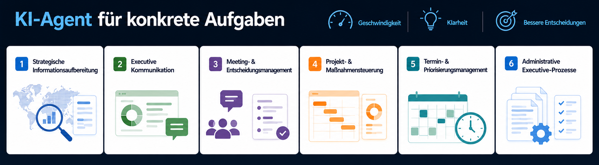 KI-Agenten im Einsatz für Management & Strategie