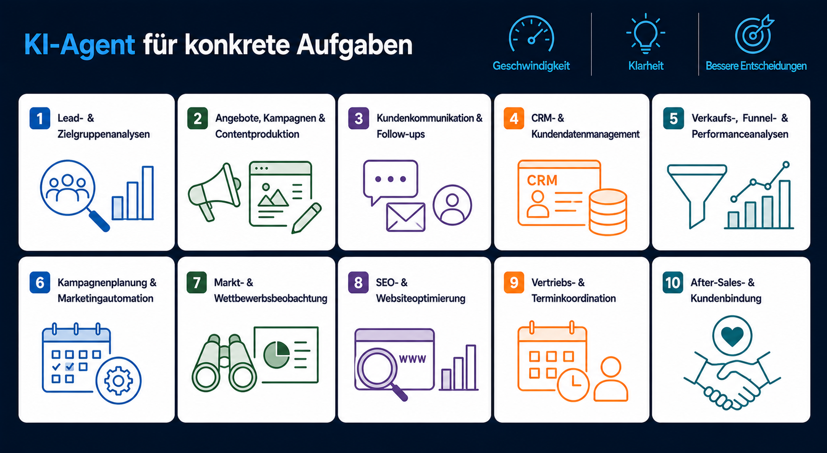KI-Agenten im Einsatz für Marketing und Vertrieb