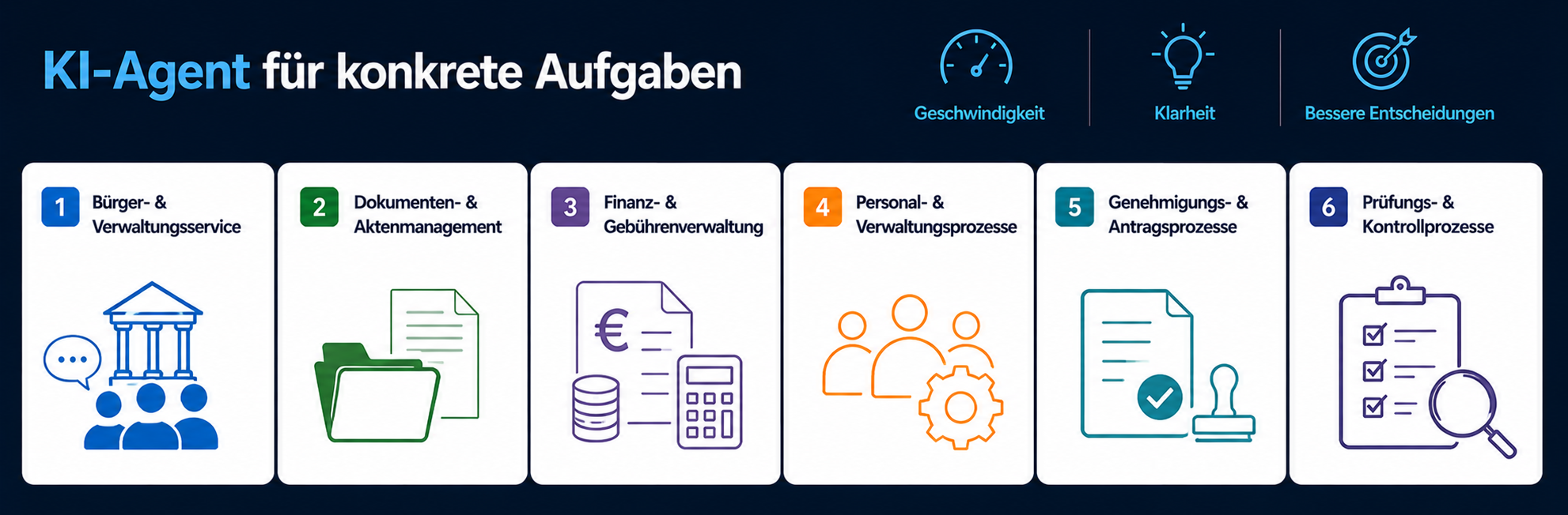 KI-Agenten im Einsatz für die Öffentliche Verwaltung