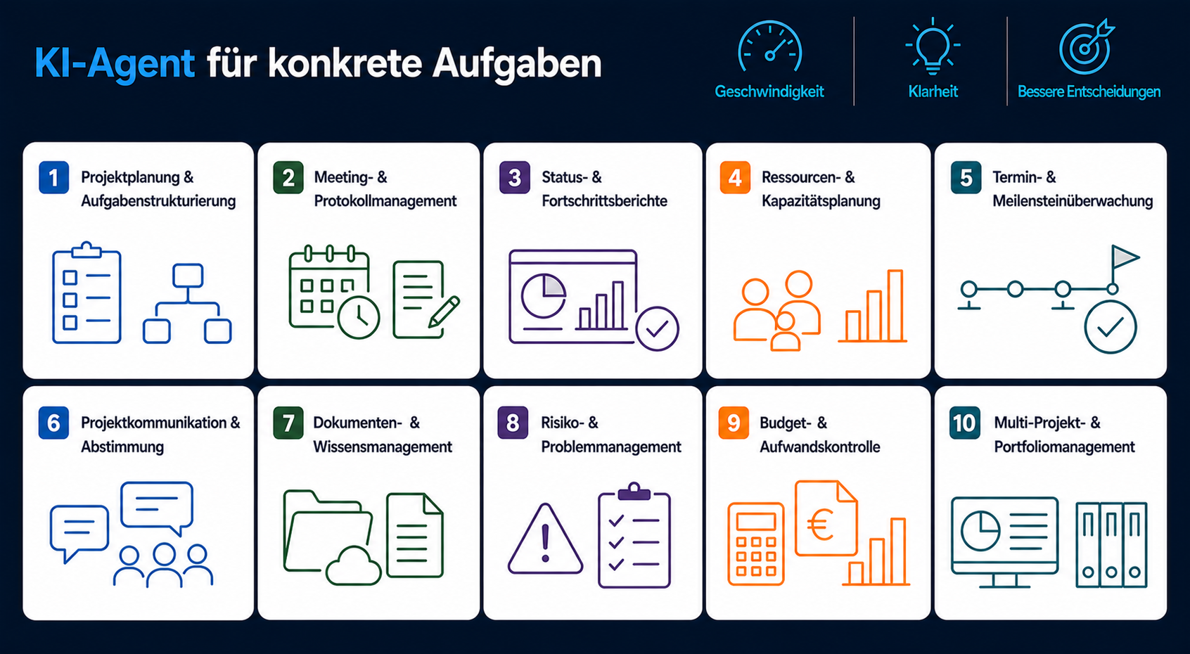 KI-Agenten im Einsatz für Projektmanagement