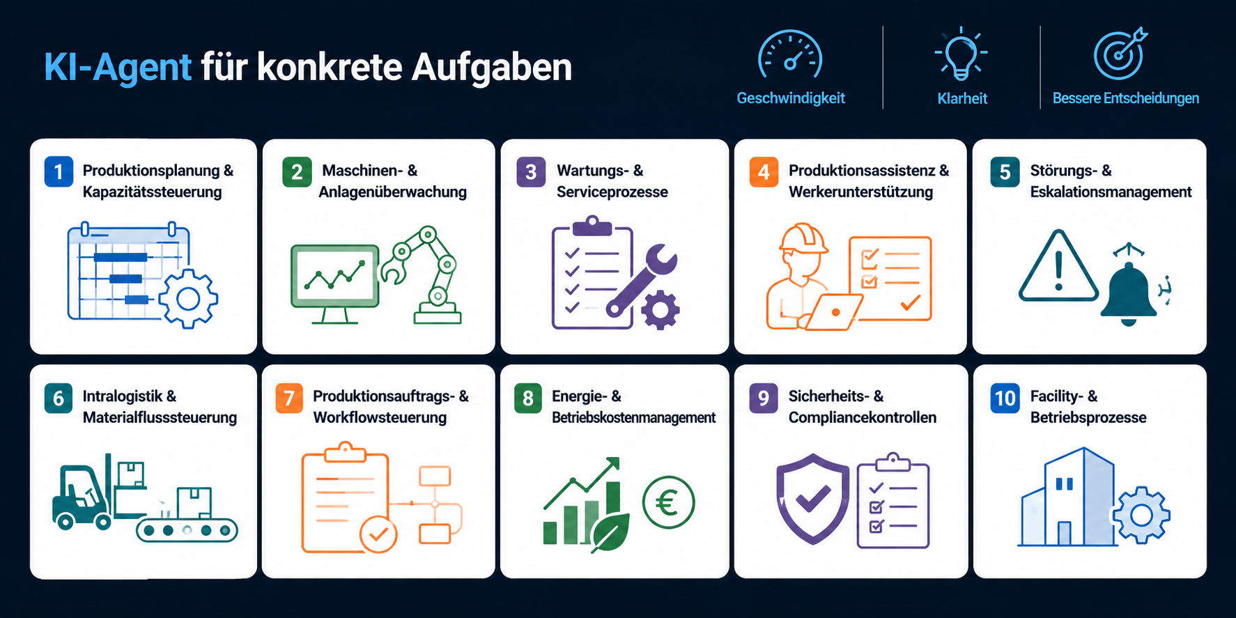 KI-Agenten im Einsatz für Industrie und Produktion