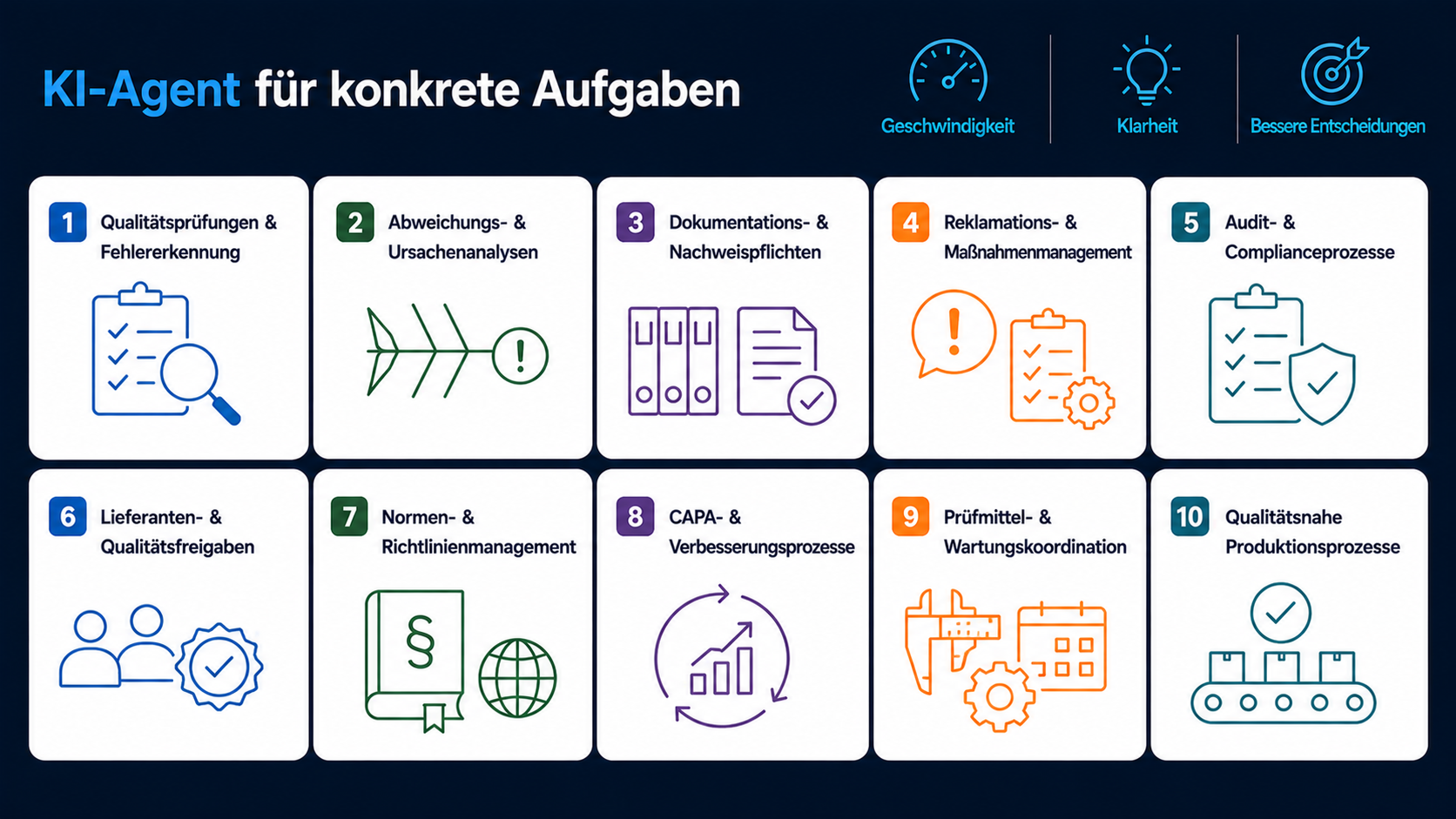KI-Agenten im Einsatz für Qualitätsmanagement