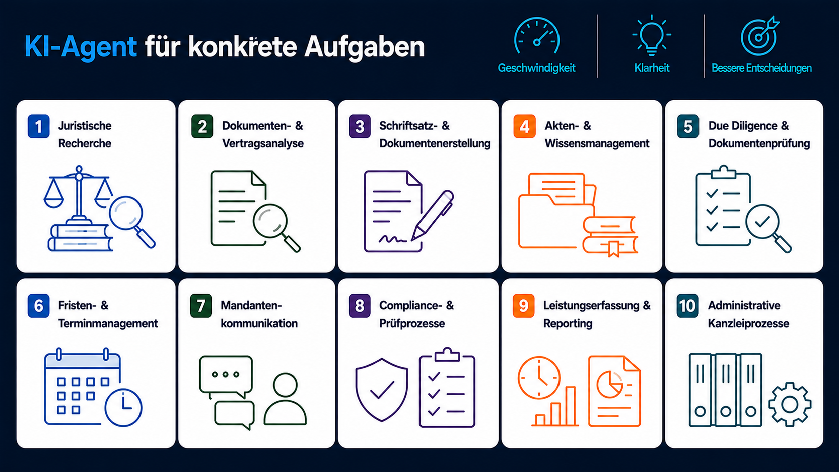 KI-Agenten im Einsatz für Rechtsanwaltskanzleien