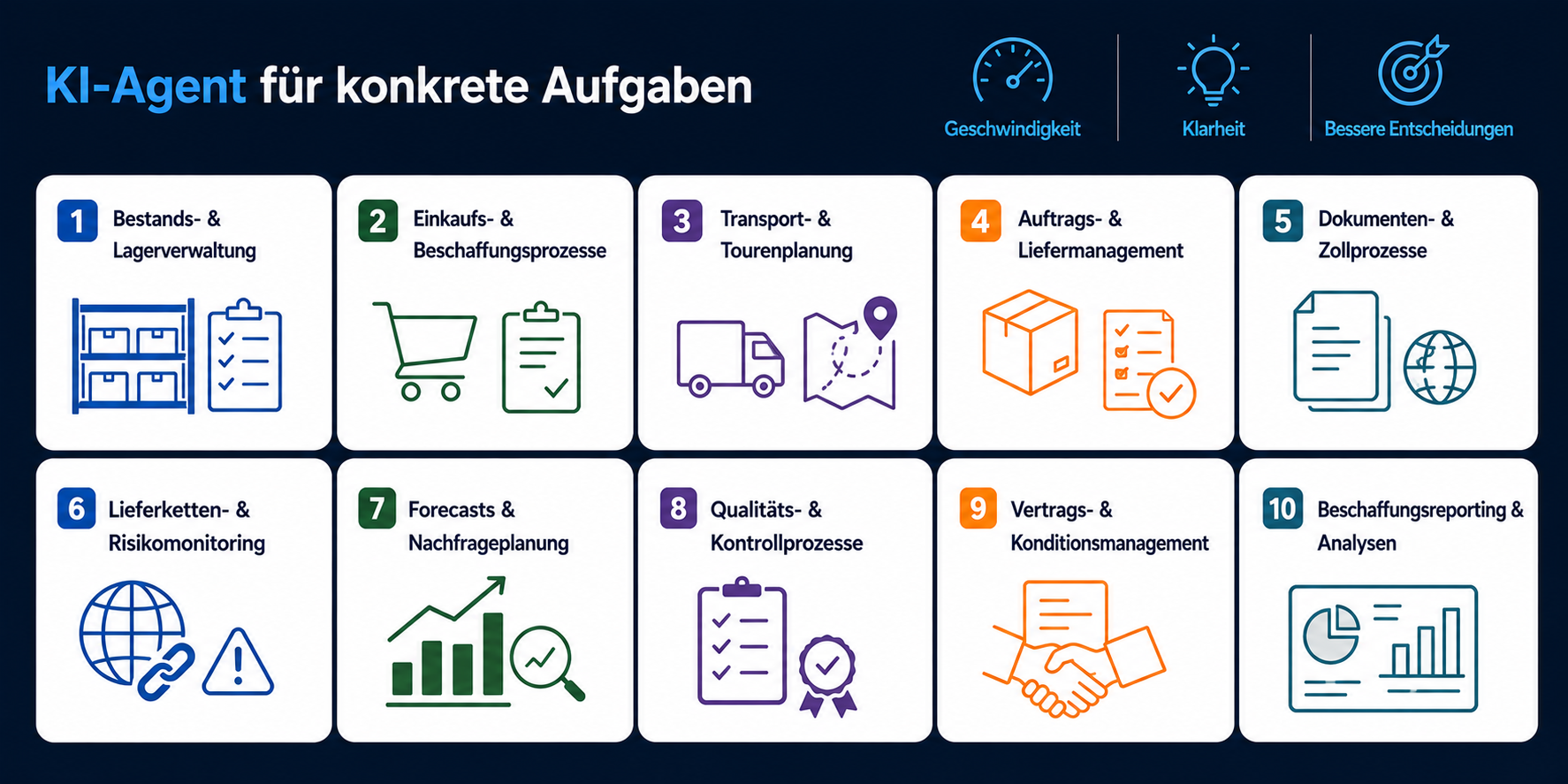 KI-Agenten im Einsatz für Supply Chain und Beschaffung