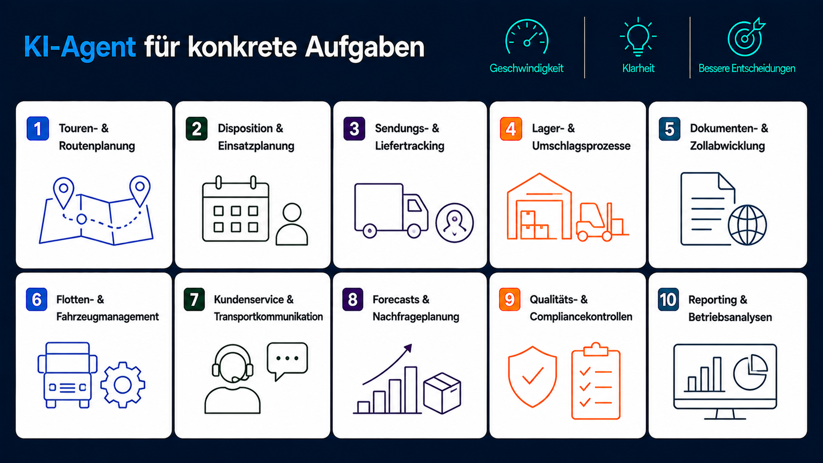 KI-Agenten im Einsatz für Transport und Logistik