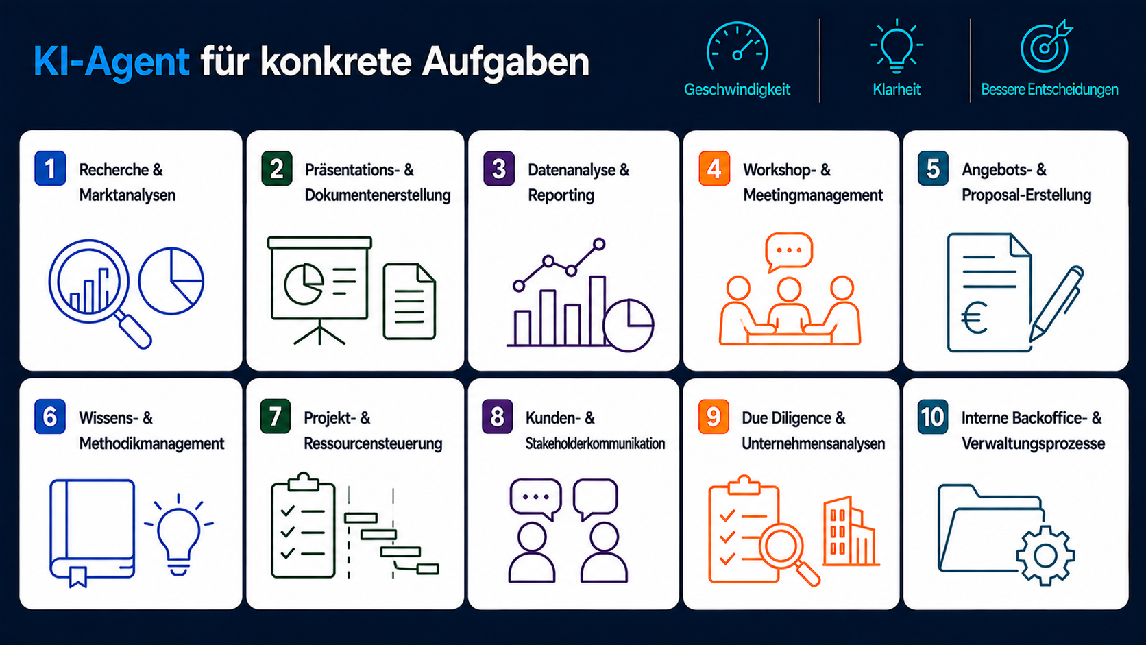 KI-Agenten im Einsatz für Unternehmensberatung