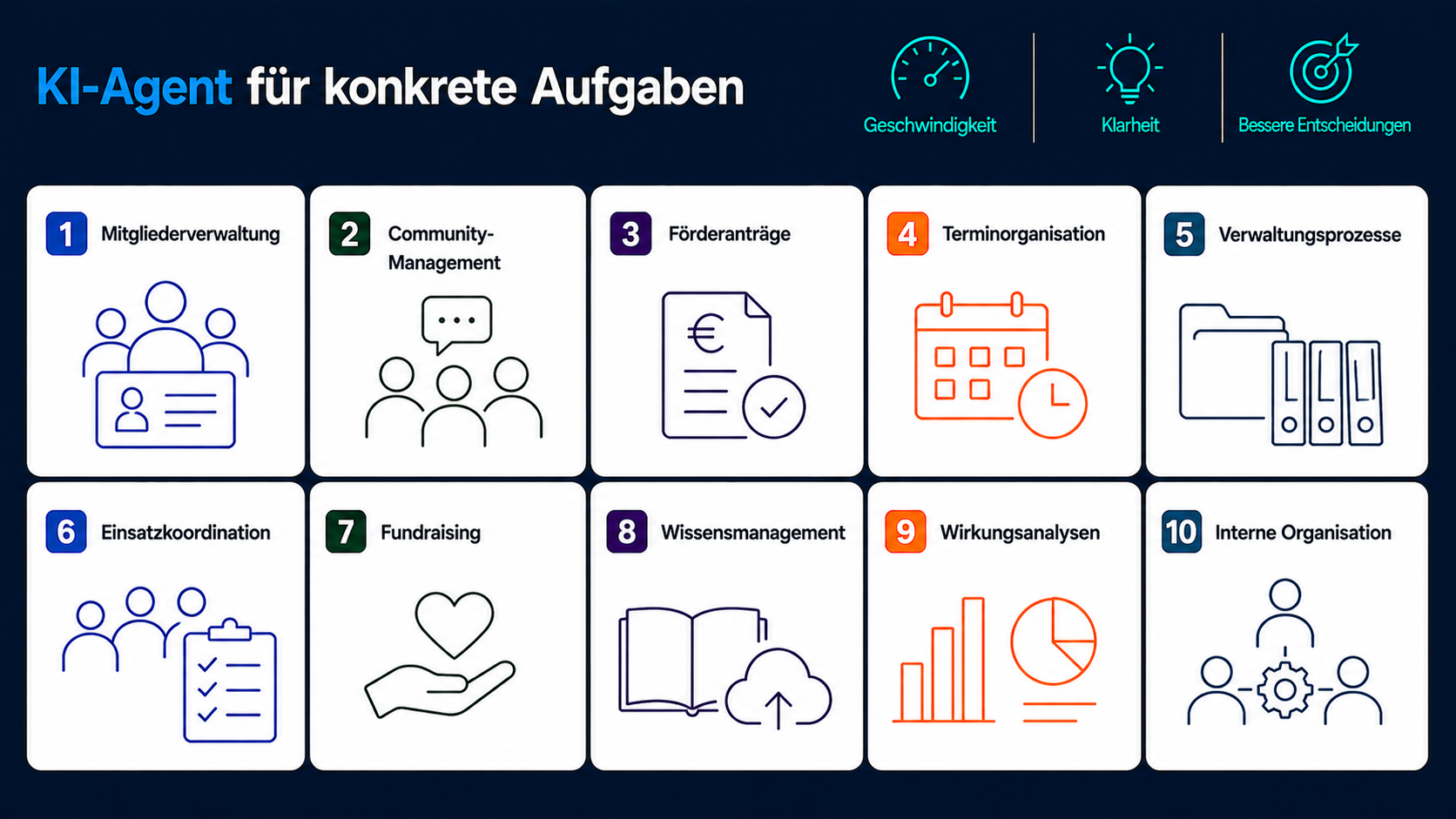 KI-Agenten im Einsatz für Vereine und Non-Profit