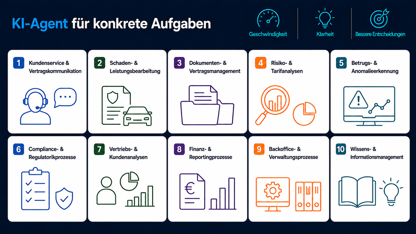 KI-Agenten im Einsatz für das Versicherungswesen