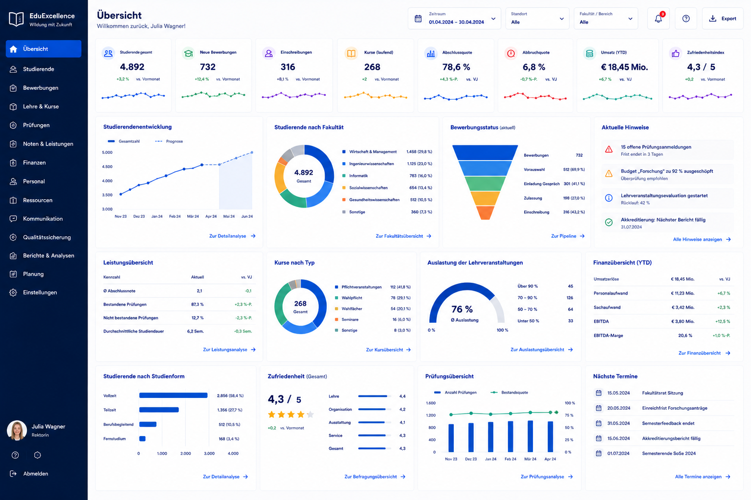 KI-Dashboard Bildung – Live-Übersicht über Kurse, Teilnehmer und Lernfortschritte
