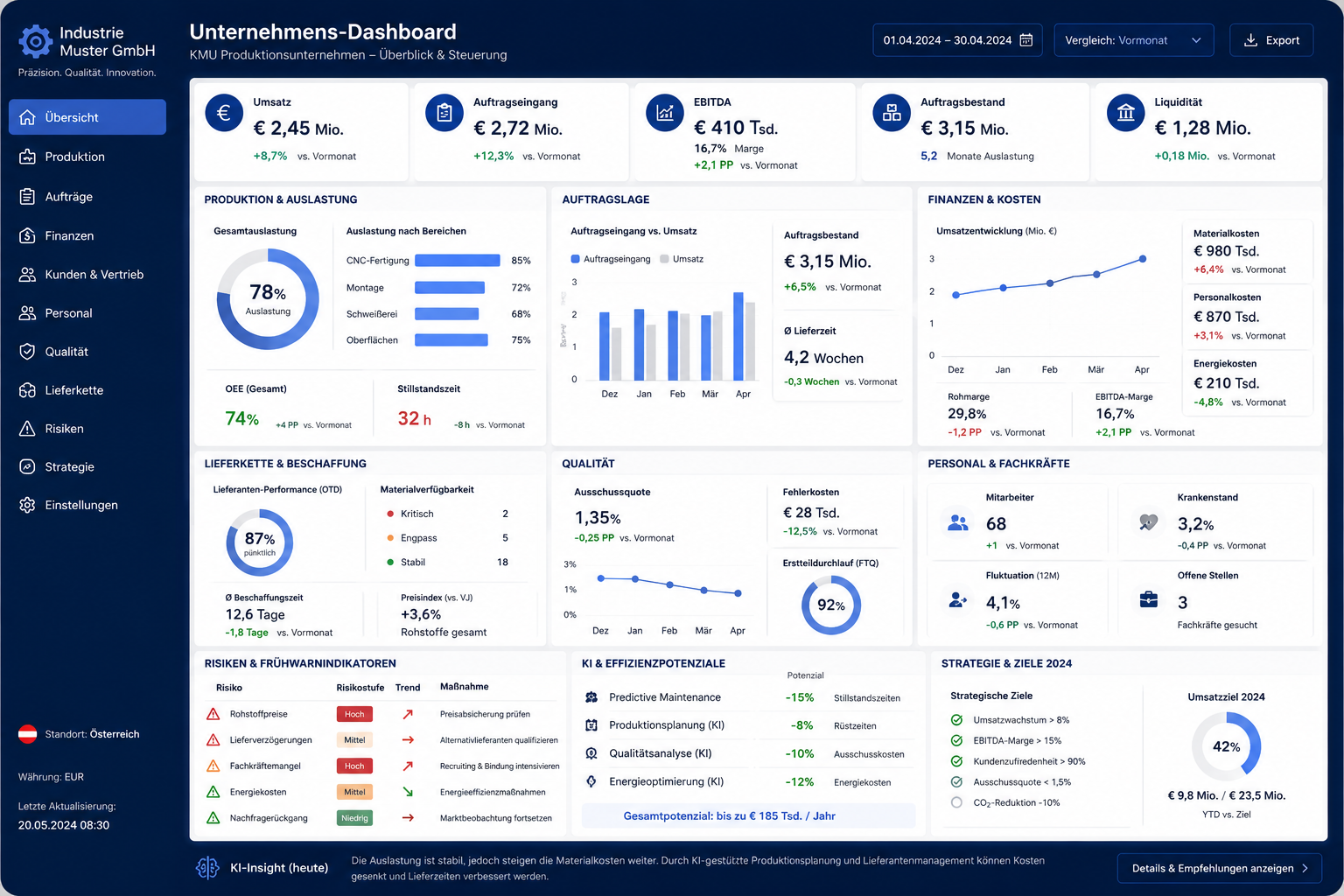 KI Executive Dashboard – Vorschau