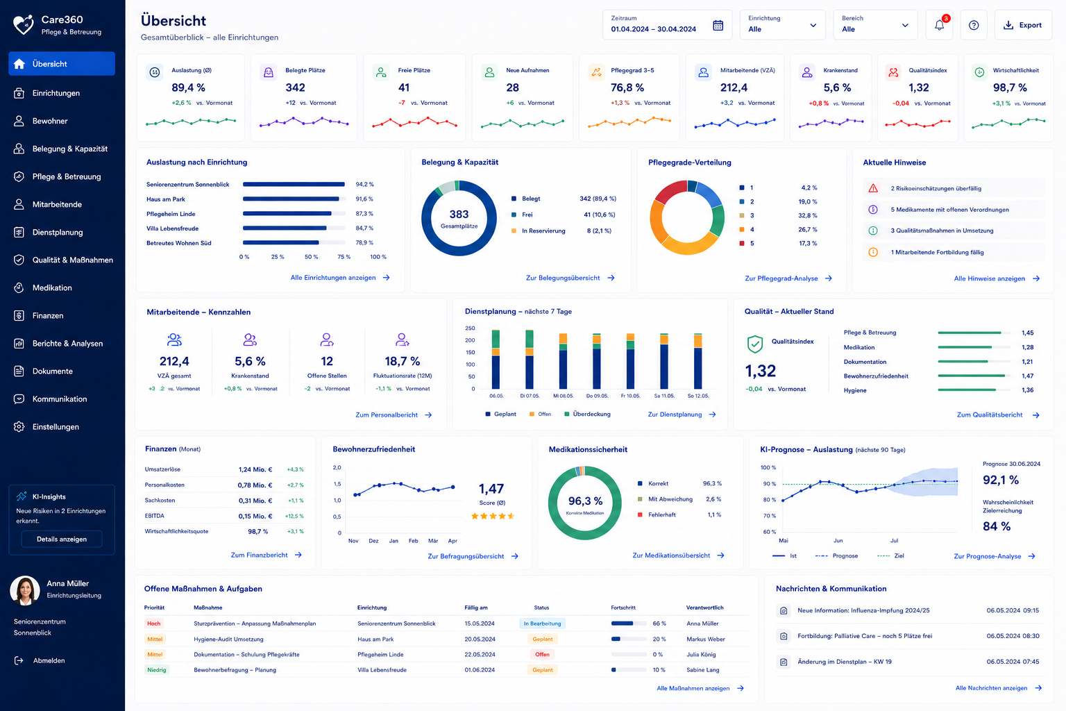 KI-Dashboard Gesundheitswesen – Live-Übersicht über Belegung, Termine und Auslastung
