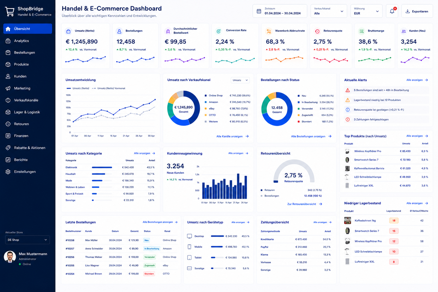 KI-Dashboard Handel und E-Commerce – Live-Übersicht über Umsatz, Bestand und Kanäle