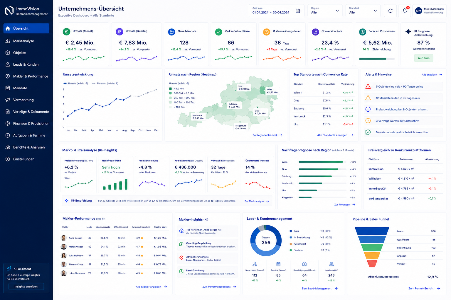 KI-Dashboard Immobilienwirtschaft – Live-Übersicht über Objekte, Vermietung und Betrieb