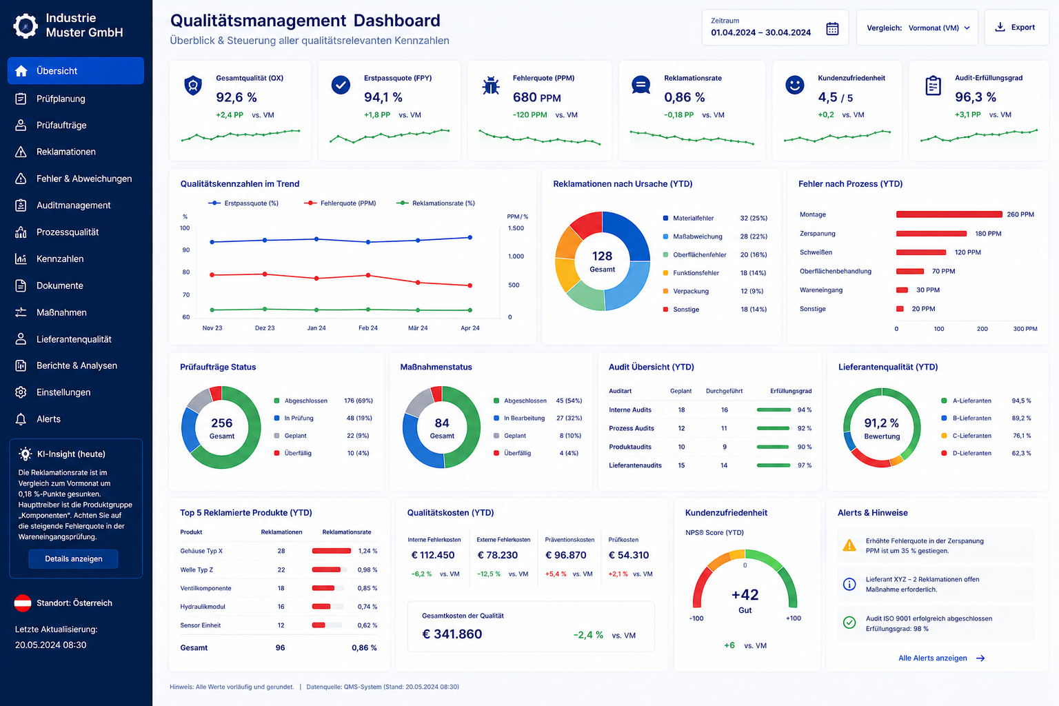 KI-Dashboard Qualitätsmanagement – Live-Übersicht über Prüfungen, Reklamationen und CAPA