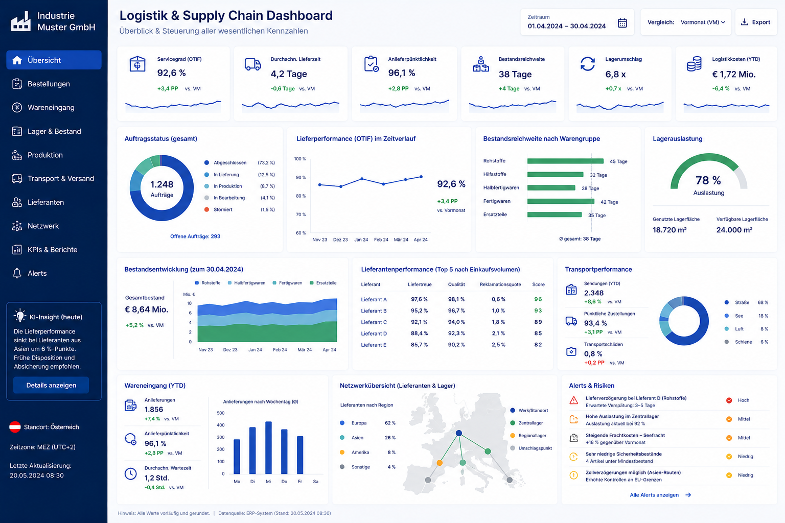 KI-Dashboard Supply Chain – Live-Übersicht über Bestände, Lieferketten und Kennzahlen
