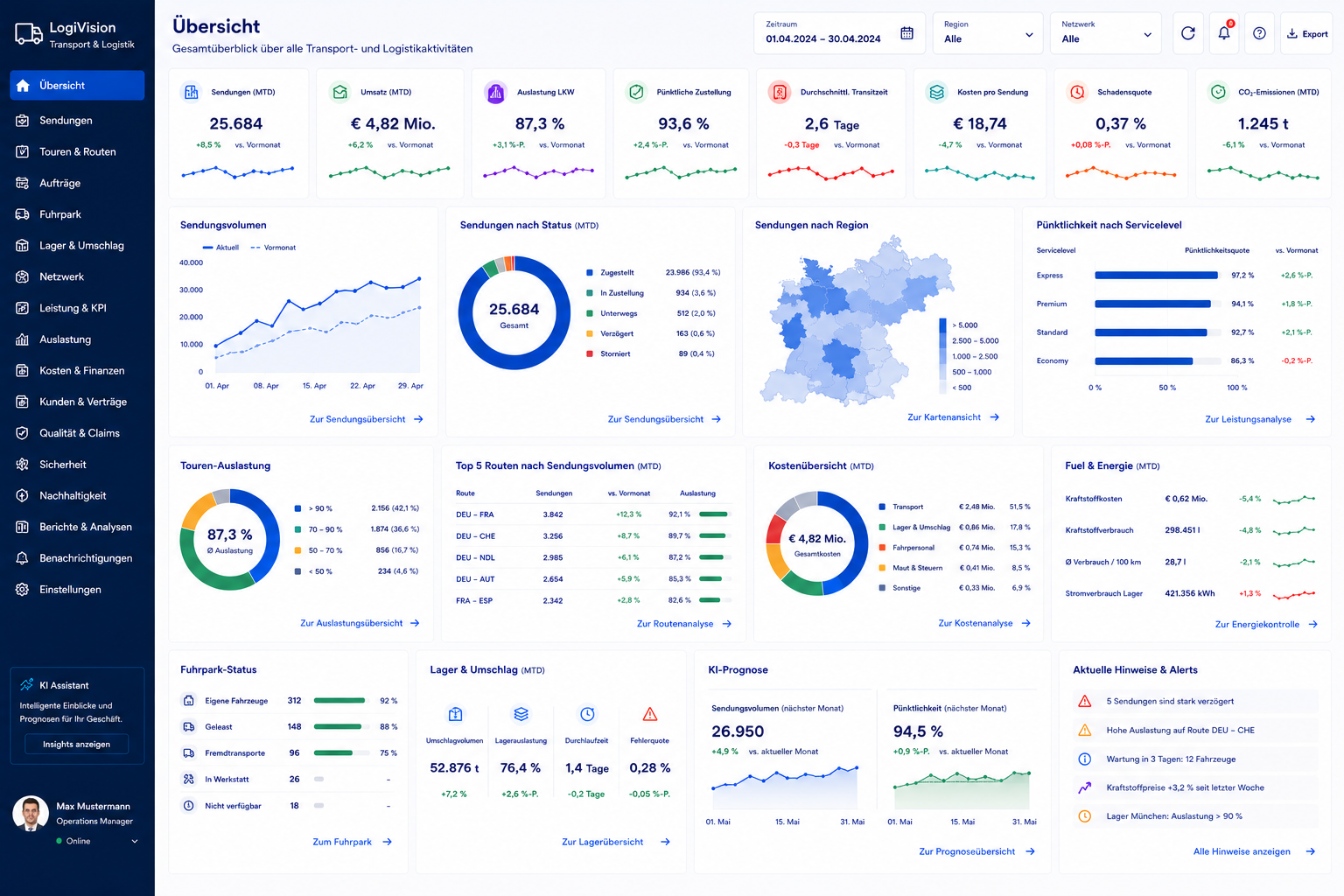 KI-Dashboard Transport und Logistik – Live-Übersicht über Touren, Flotte und Lieferstatus