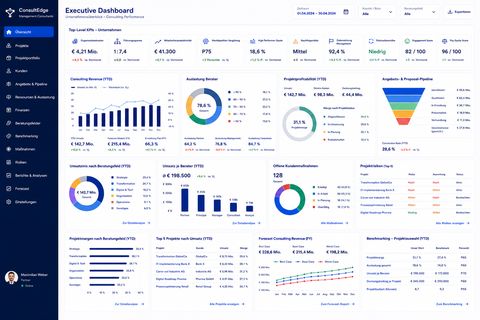 KI-Dashboard Unternehmensberatung – Live-Übersicht über Projekte, Auslastung und Pipeline