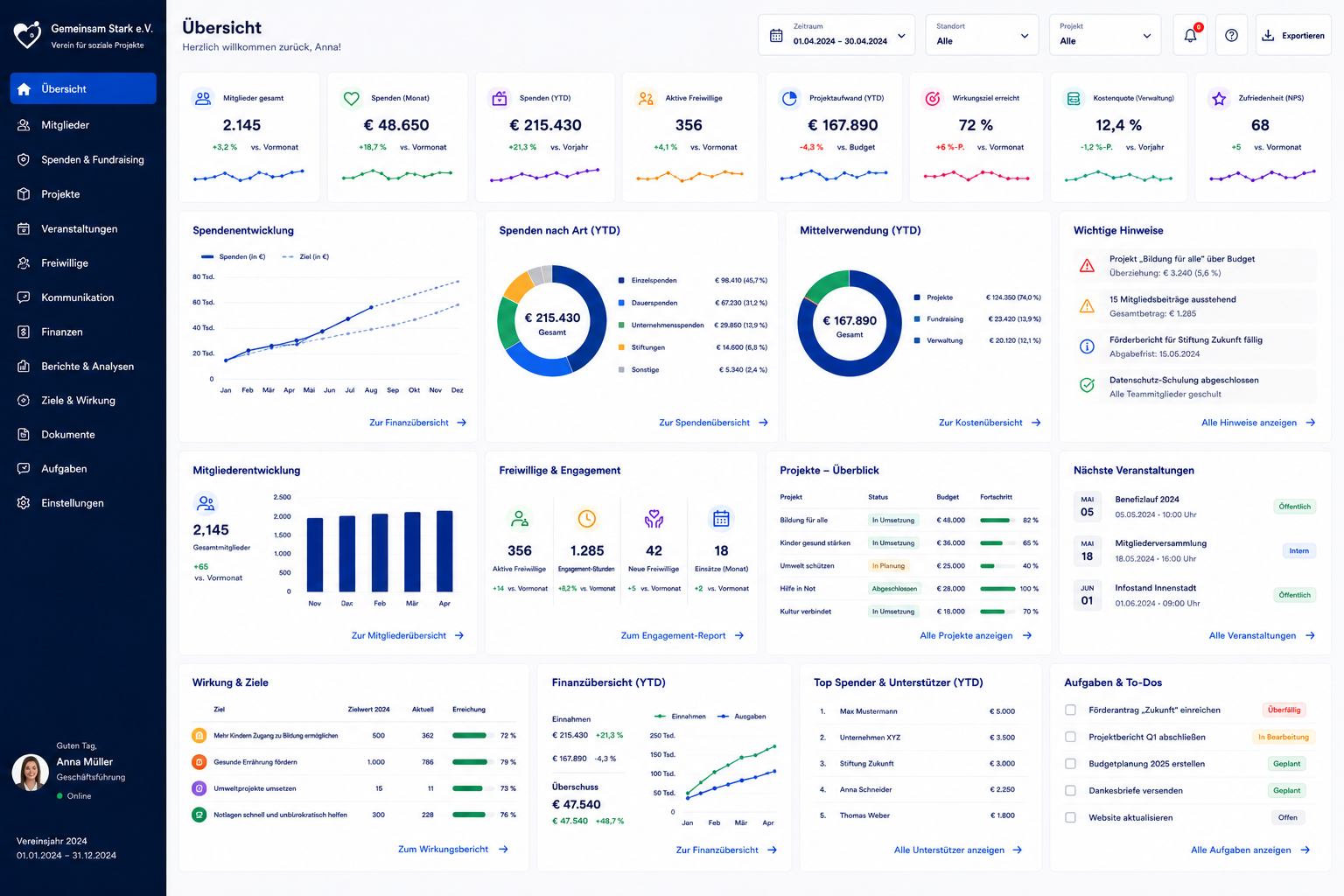 KI-Dashboard Vereine – Live-Übersicht über Mitglieder, Spenden und Projekte