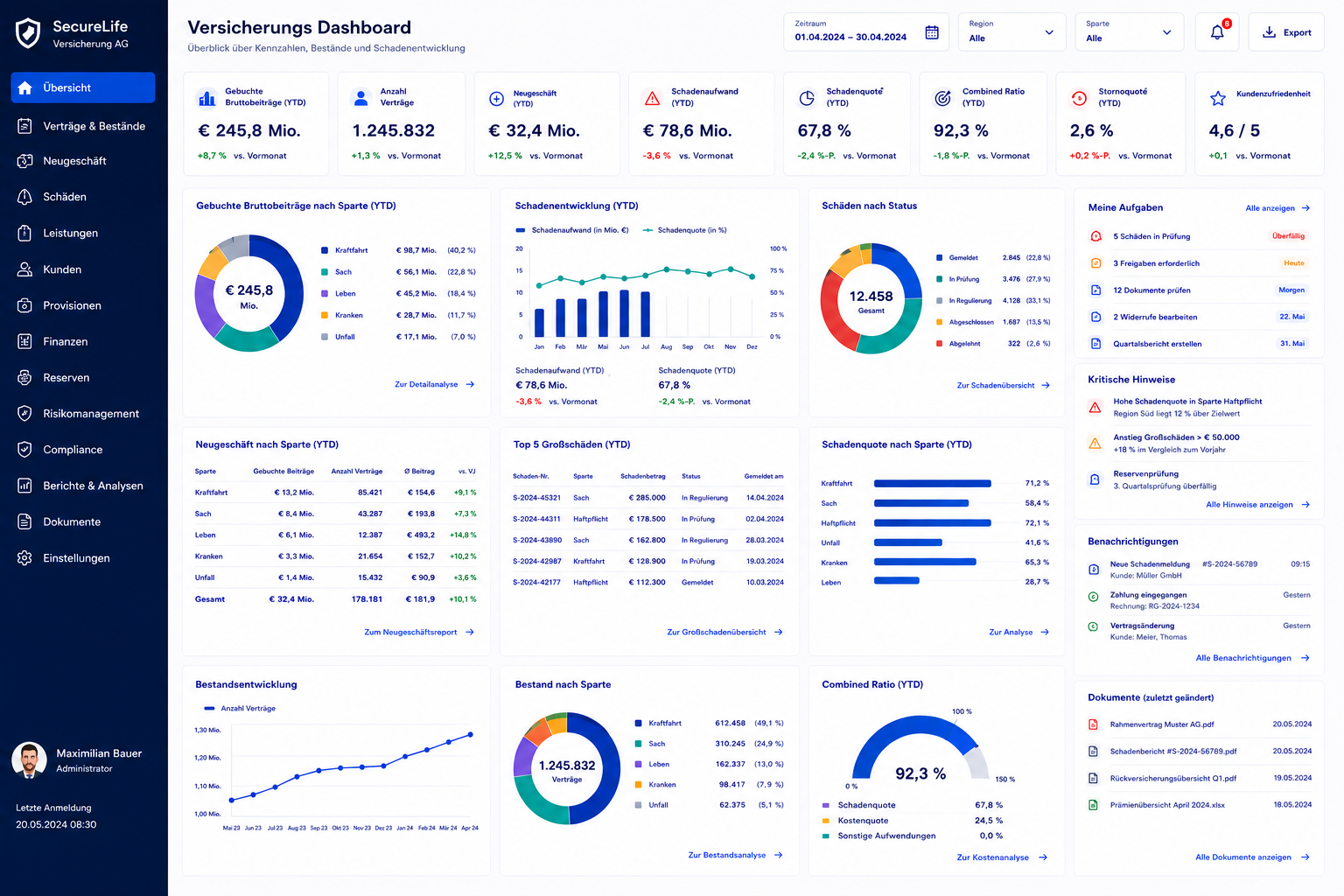 KI-Dashboard Versicherungswesen – Live-Übersicht über Bestand, Schäden und Kennzahlen