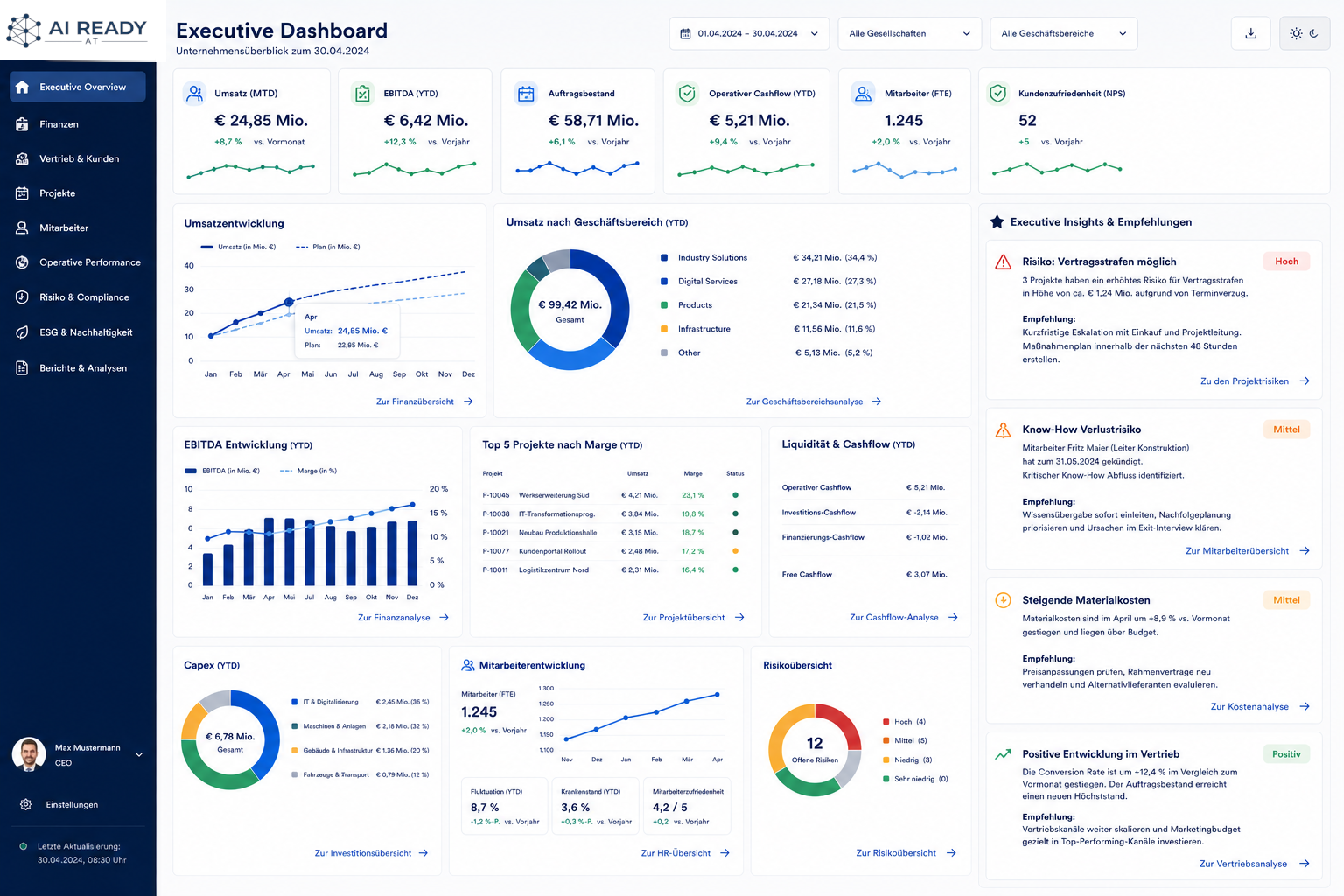 KI Executive Dashboard – Live-Übersicht über Unternehmensperformance, Markt, Kunden, Personal und Strategie
