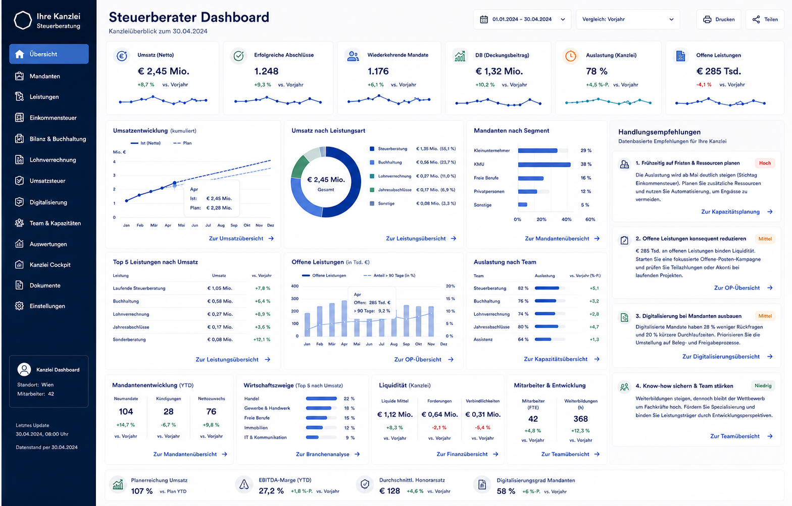KI-Dashboard für Steuerberatungen mit Mandanten- und Finanzübersicht